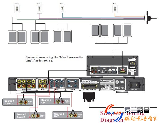 NUVO “简洁型”图形简介