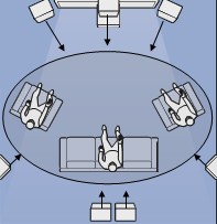 家庭影院音响摆放