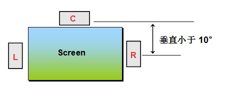 家庭影院音响摆放