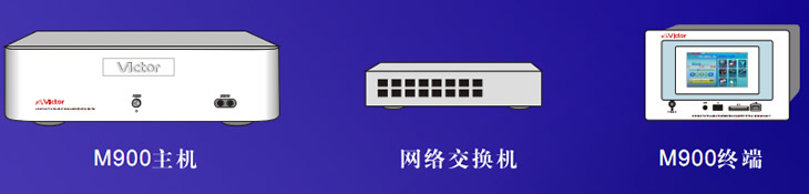 M900由主机、终端、中央控制器和以太网络组成