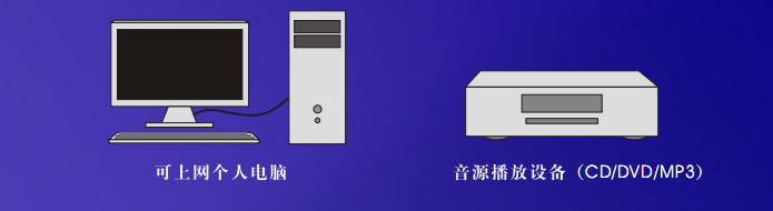 增加歌曲需与另一个人电脑(可上网)连接