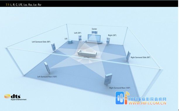 数字化家庭影院设计