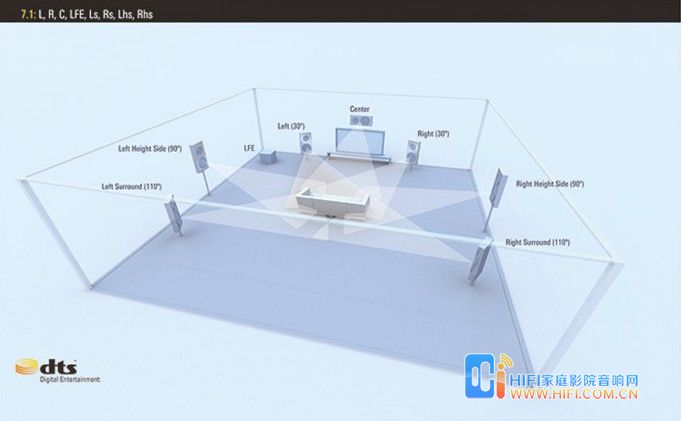 数字化家庭影院设计