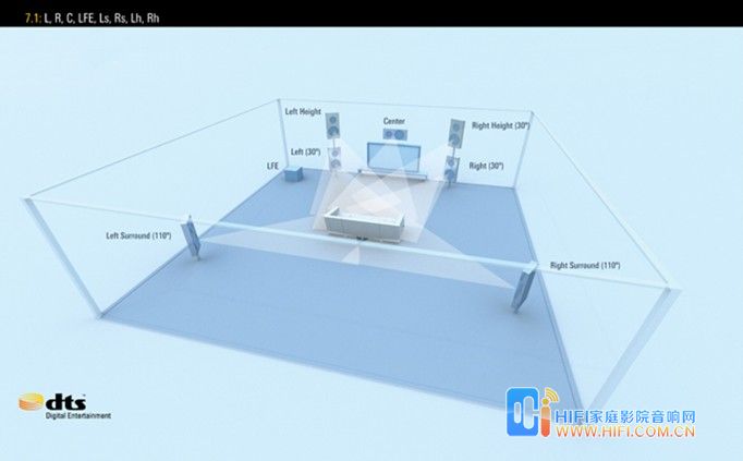 数字化家庭影院设计