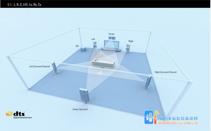 数字化家庭影院设计