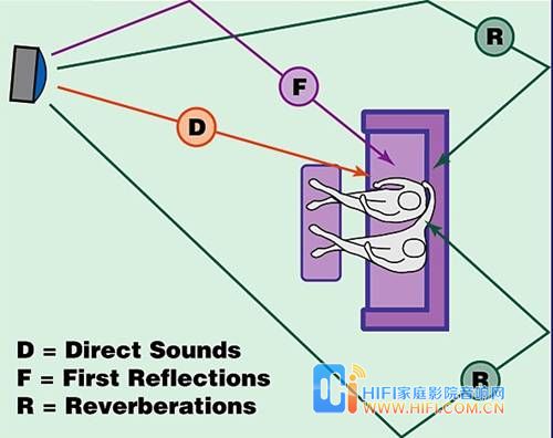 一次反射波影响