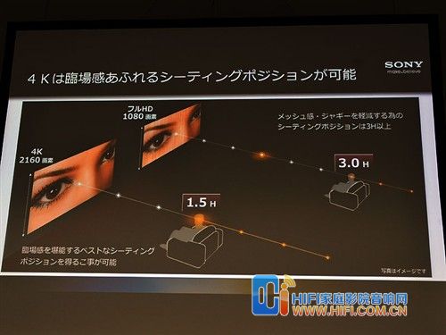  索尼VPL-VW1000ES家庭投影机