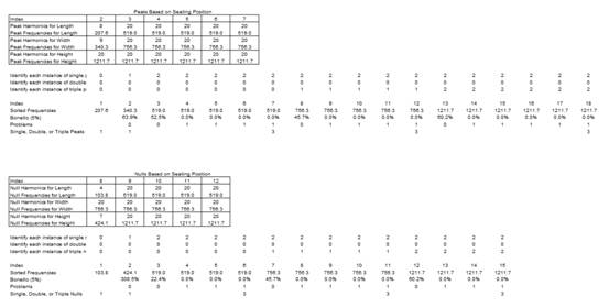 家庭影院声学计算公式