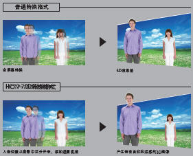 三菱 HC77-70D 3D 1080P家用投影机