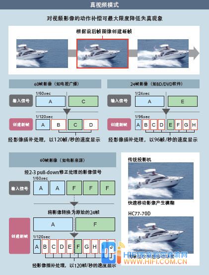 三菱 HC77-70D 3D 1080P家用投影机