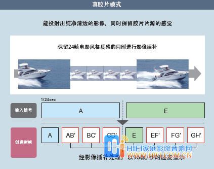 三菱 HC77-70D 3D 1080P家用投影机