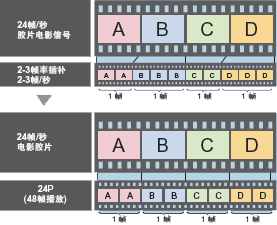 三菱HC77-11S投影机
