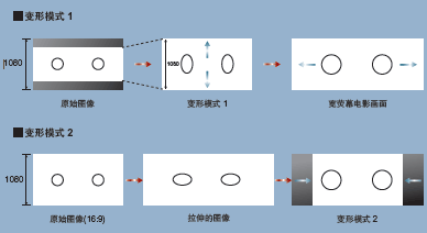 三菱HC77-11S投影机