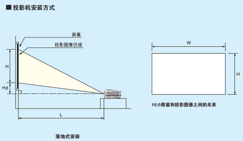 三菱HC77-11S投影机