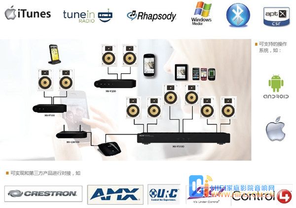 NuVo特斯拉音响系统布局示意图