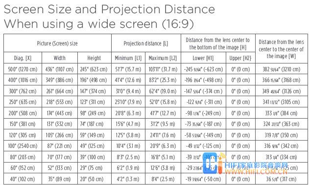sharp z3000 投射距离表