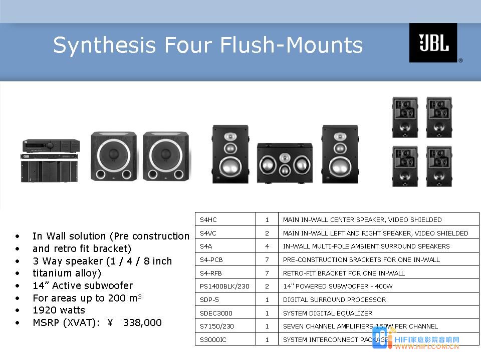 Synthesis Four Flush-Mounts