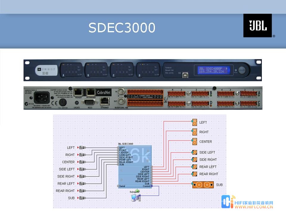 SDEC 3000