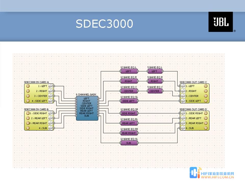 SDEC 3000