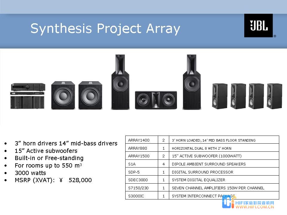 Synthesis Project Array