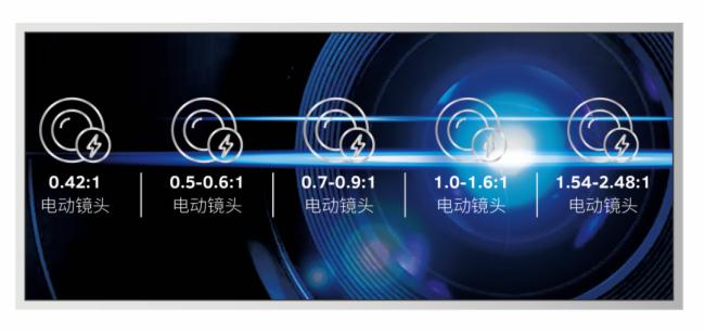 重磅升级 影像焕新:光峰M系列投影机加入新成员,为展览展示、商务会议等细分市场提供更加全面的解决方案