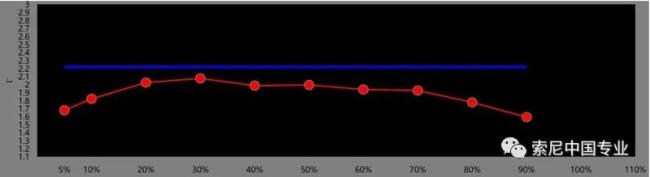 索尼VPL-VW898家庭影院投影机体验