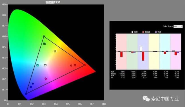 索尼VPL-VW898家庭影院投影机体验