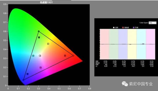 索尼VPL-VW898家庭影院投影机体验