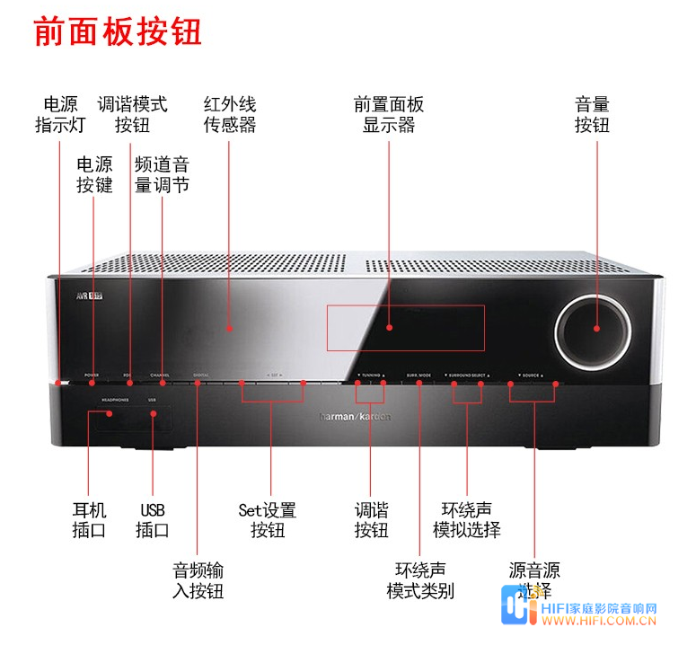 哈曼卡顿 avr-161s 5.1声道家用影院功放