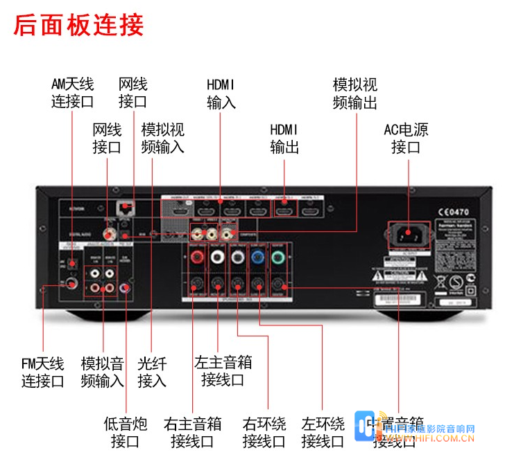 哈曼卡顿 avr-161s 5.1声道家用影院功放