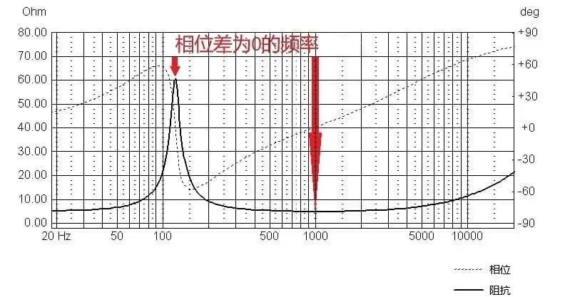 扬声器阻抗曲线